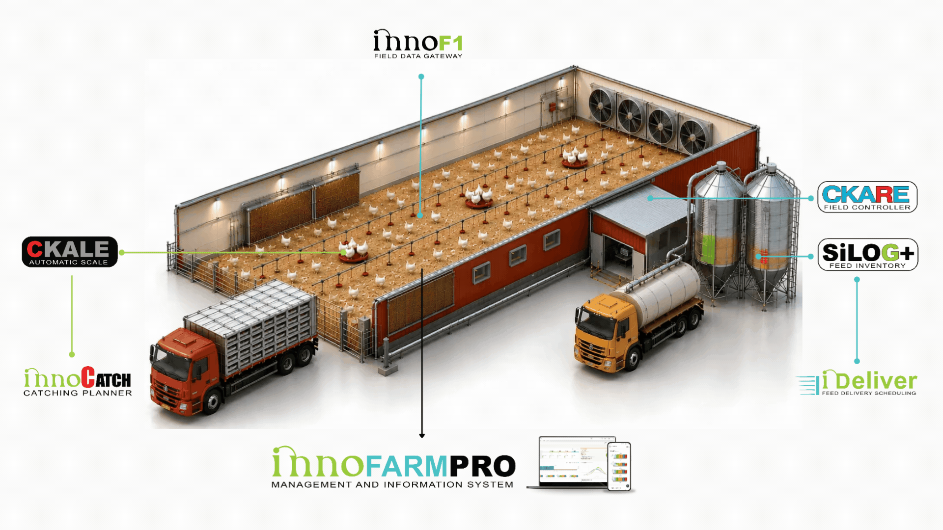 innofarmpro