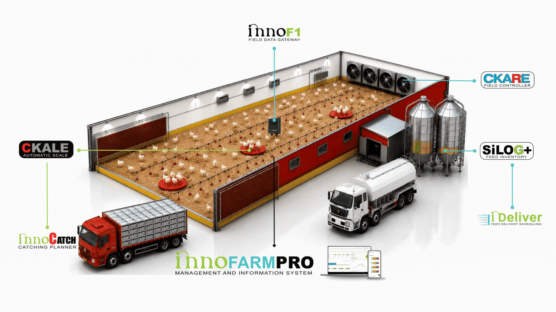 innofarmpro