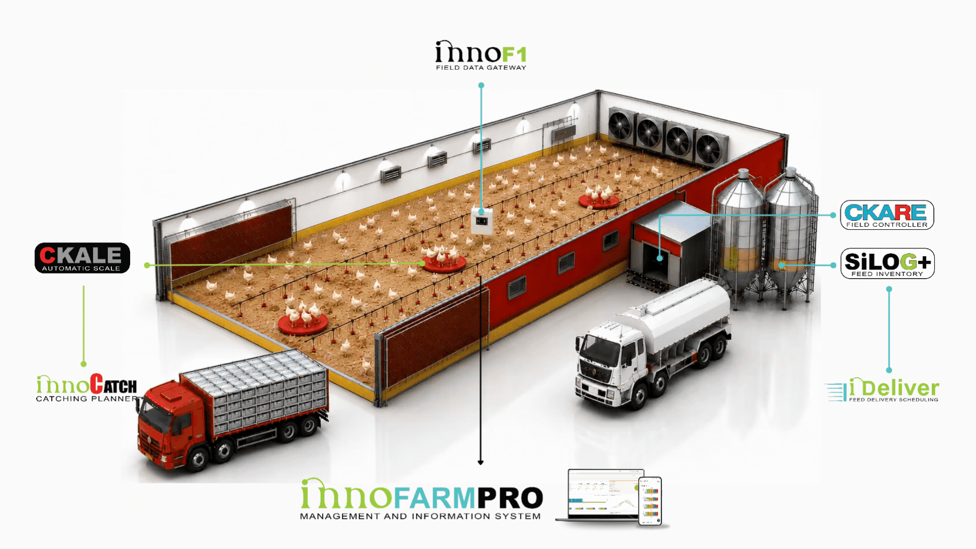 innofarmpro