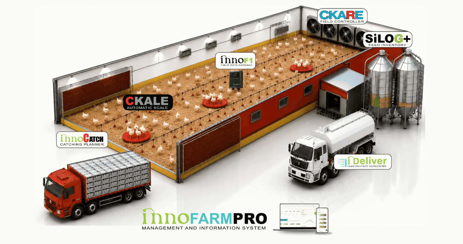 innofarmpro